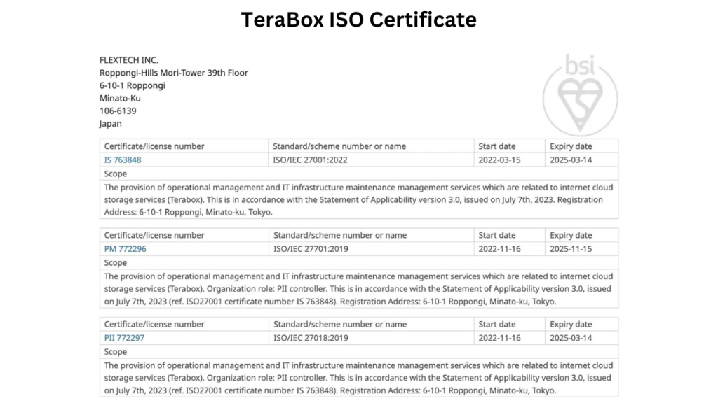 TeraBox ISO Certificate